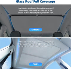 HANSSHOW Tesla Model Y Retractable Glass Roof Sunshade, Foldable Sunroof Windshield Shade UV Heat Protection Visor 2023 Upgraded Roof Sunroof Shade for Tesla Model Y Accessories 2023-2020